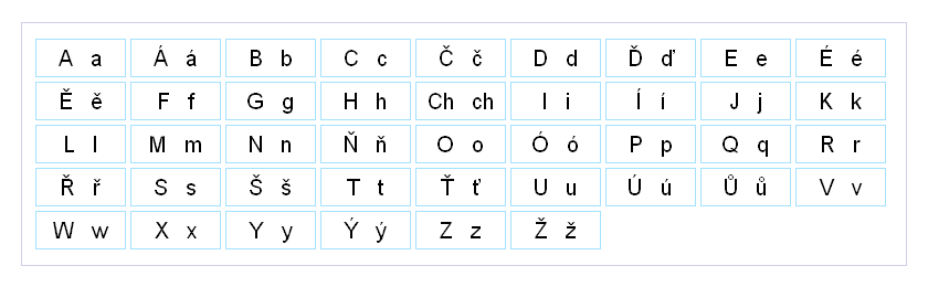 Чеський алфавіт